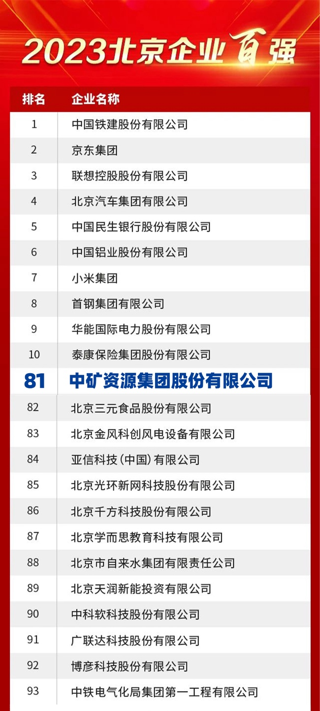 yth游艇会荣膺2023北京企业百强榜